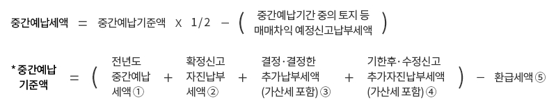 중간예납세액 산출식 : 자세한 내용은 하단의 컨텐츠 내용 참고