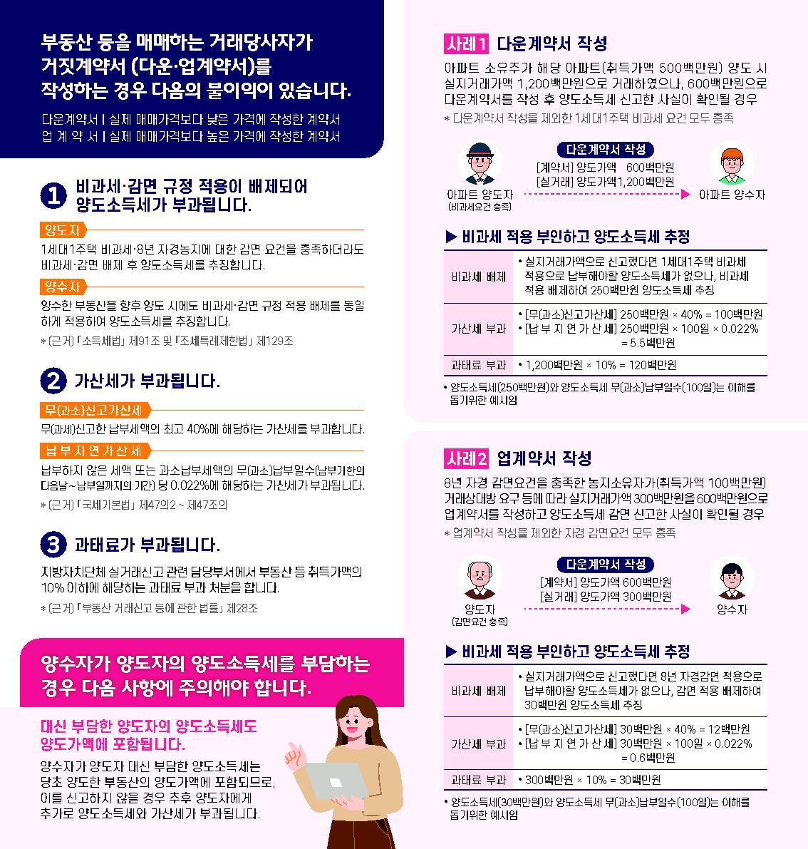 거짓계약서 작성시 불이익 리플릿_2.jpg