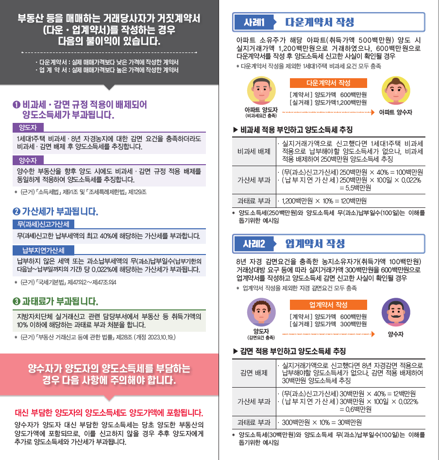 거짓계약서 작성 시 불이익 안내2.PNG