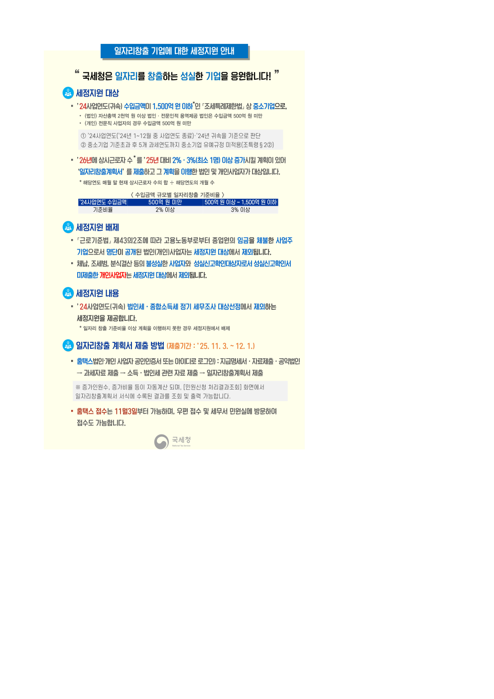 2025년 일자리창출 기업에 대한 세정지원 안내(안)001.png