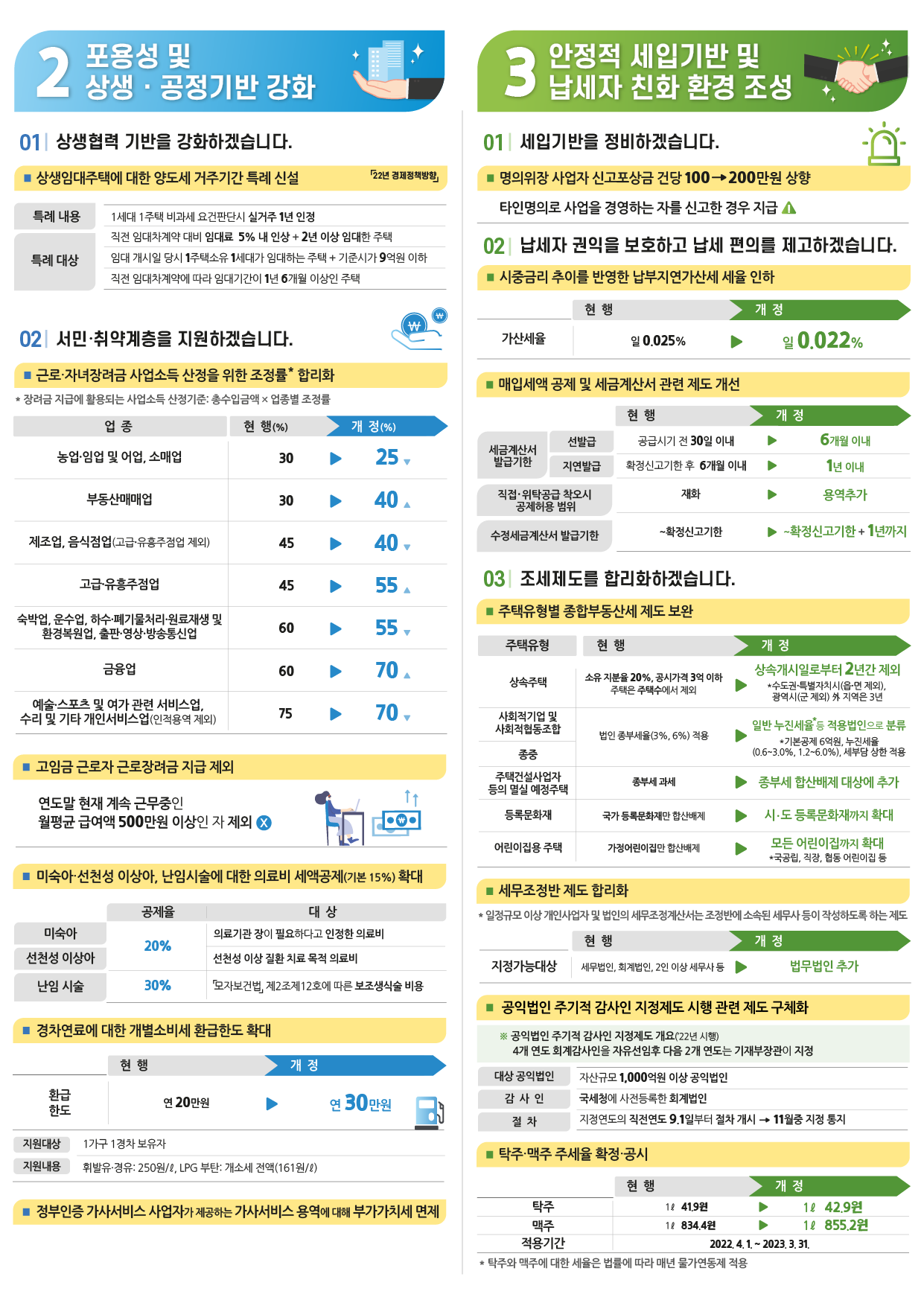 2022년 개정 세법시행령 인포그래픽-2페이지.png