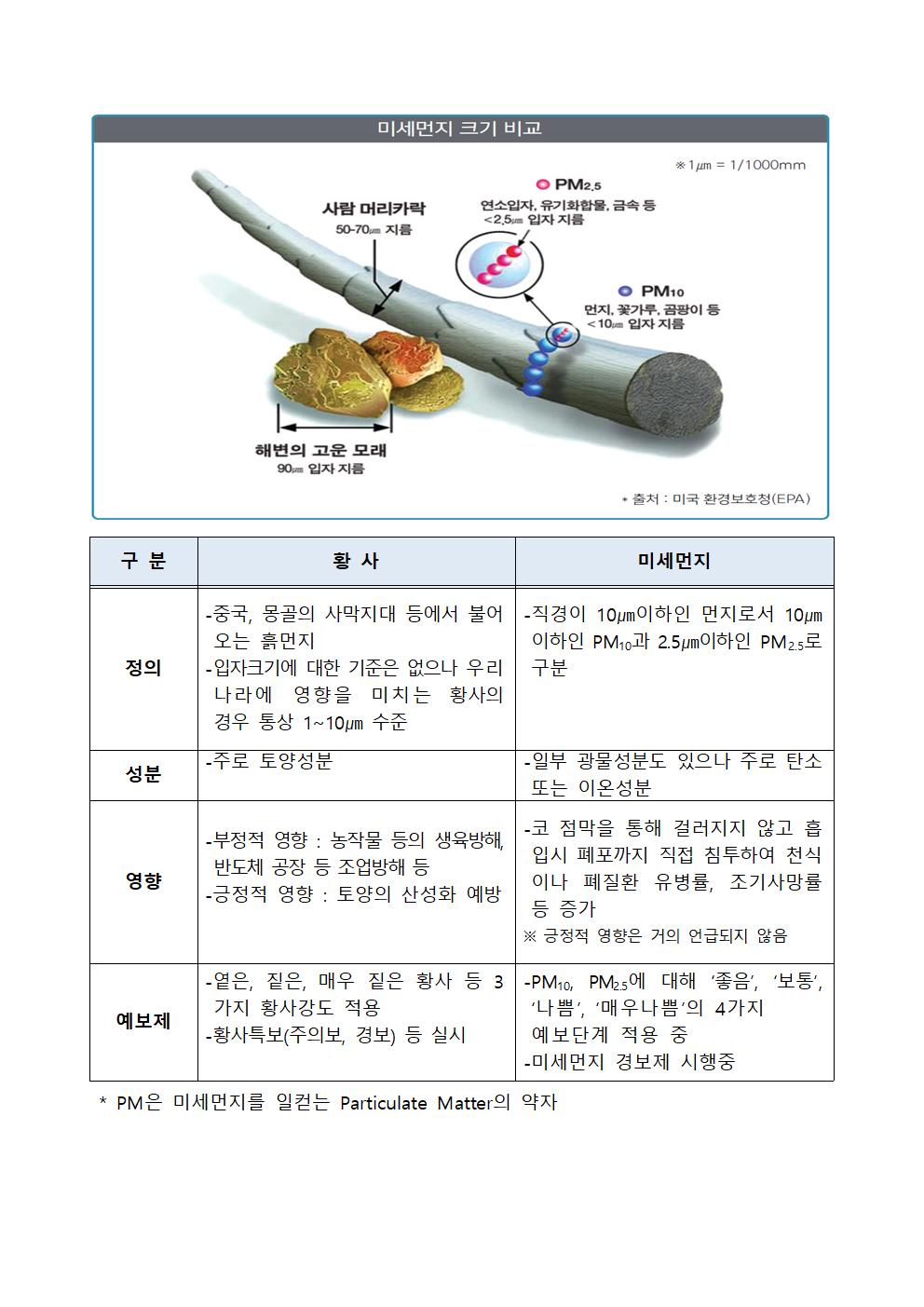 재난 유형별 예방 요령005.jpg