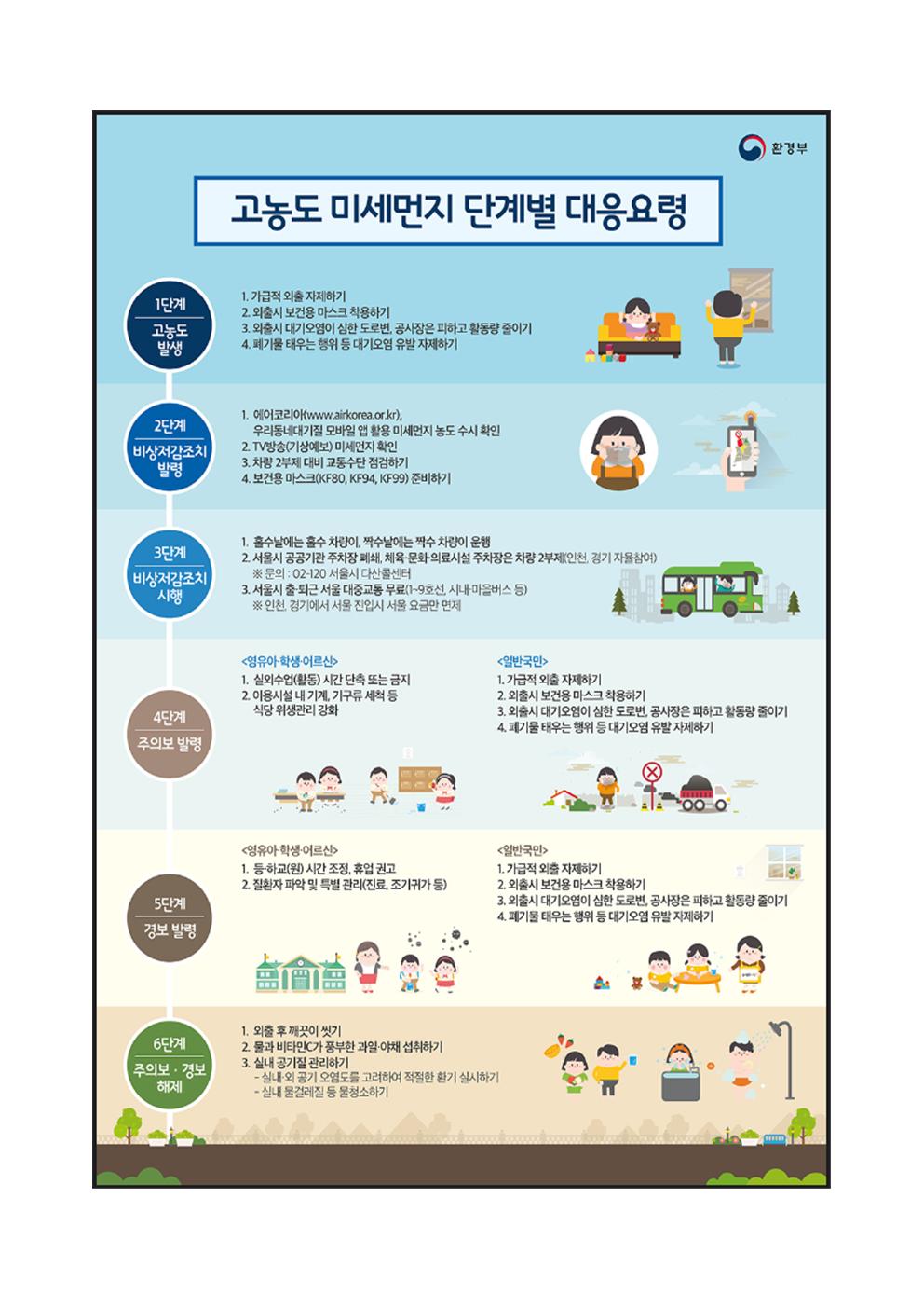 재난 유형별 예방 요령002.jpg