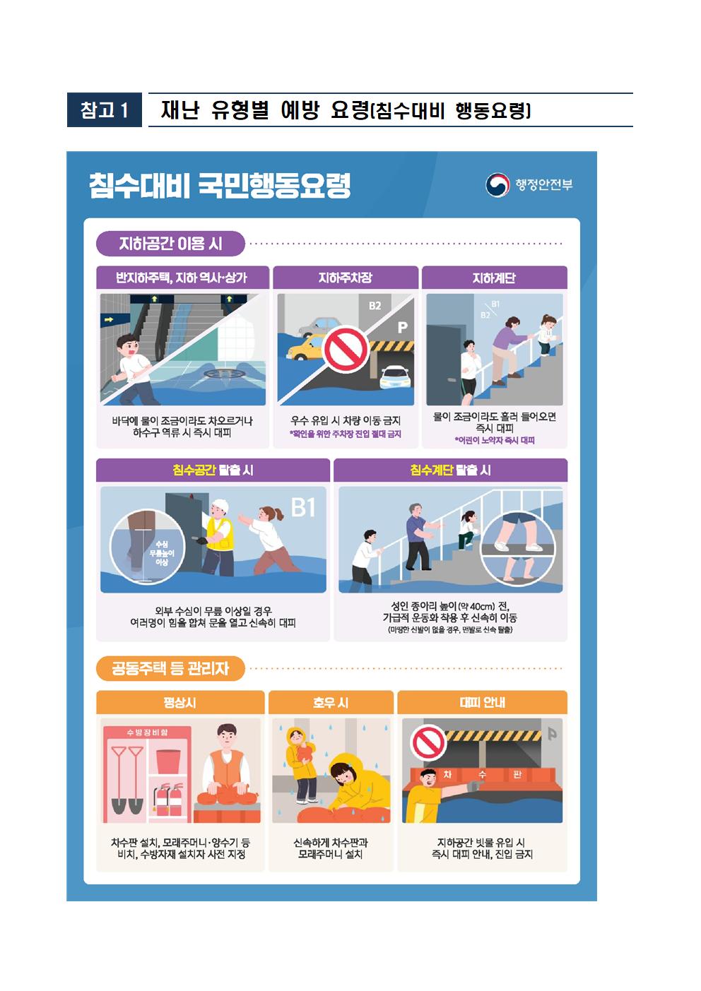 재난 유형별 예방 요령001.jpg