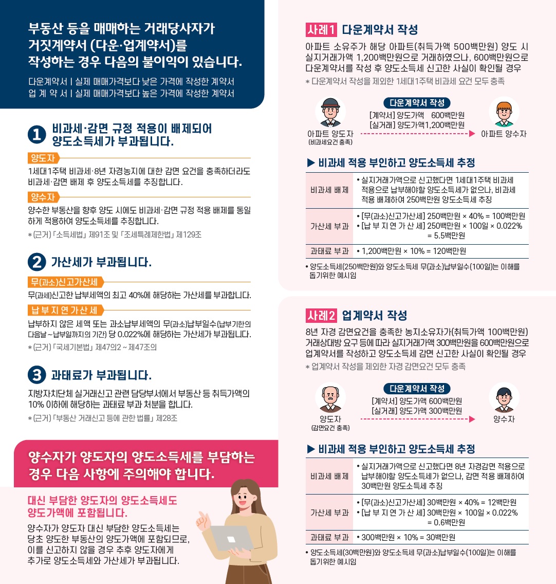거짓계약서 예방 리플릿2.jpg