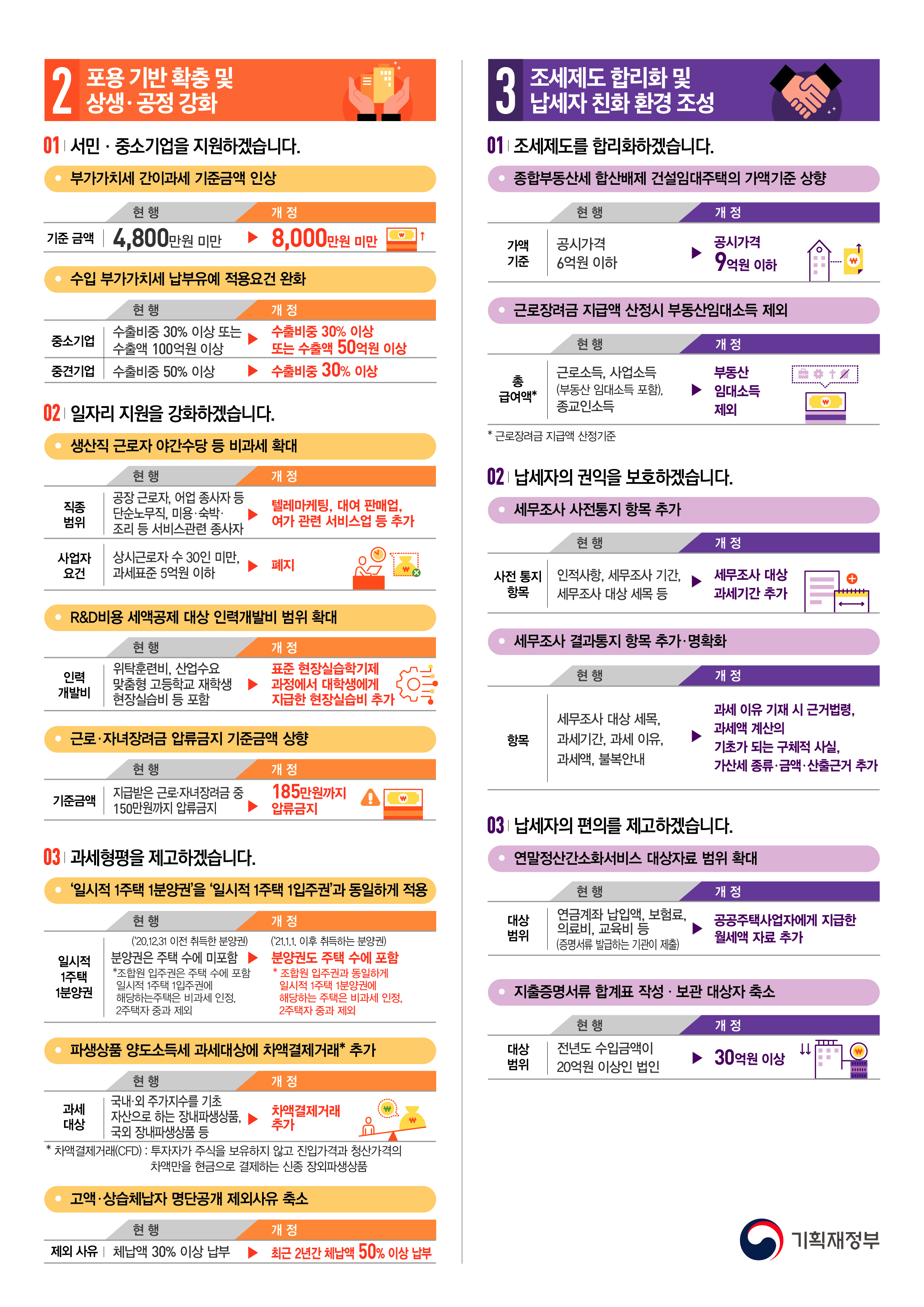 ㅇ