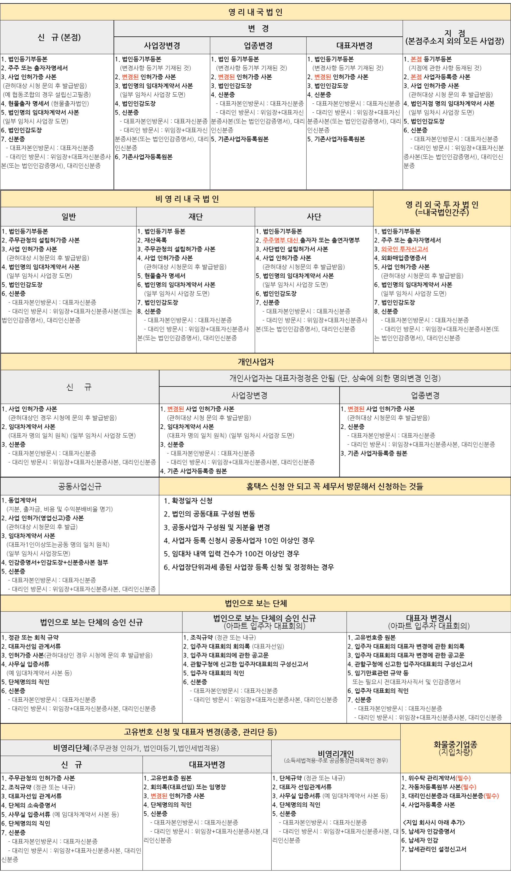 사업자등록 필요서류