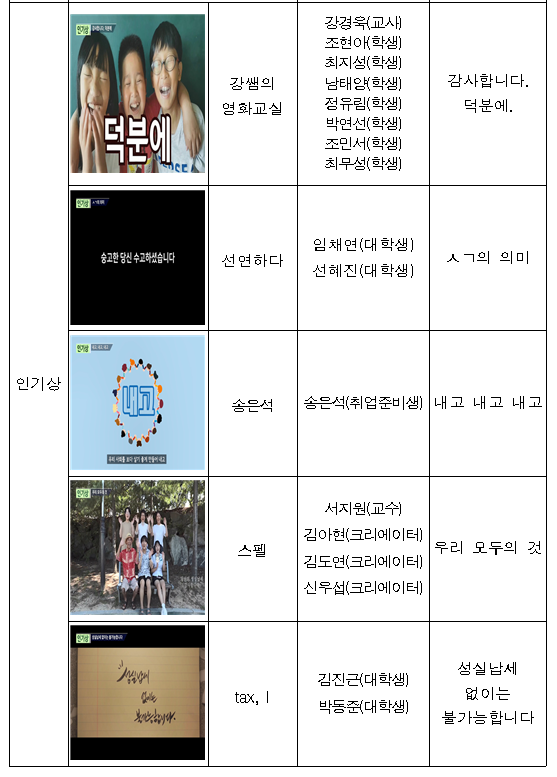 2018년 국세청 30초 영화제 공모전 수상자 발표