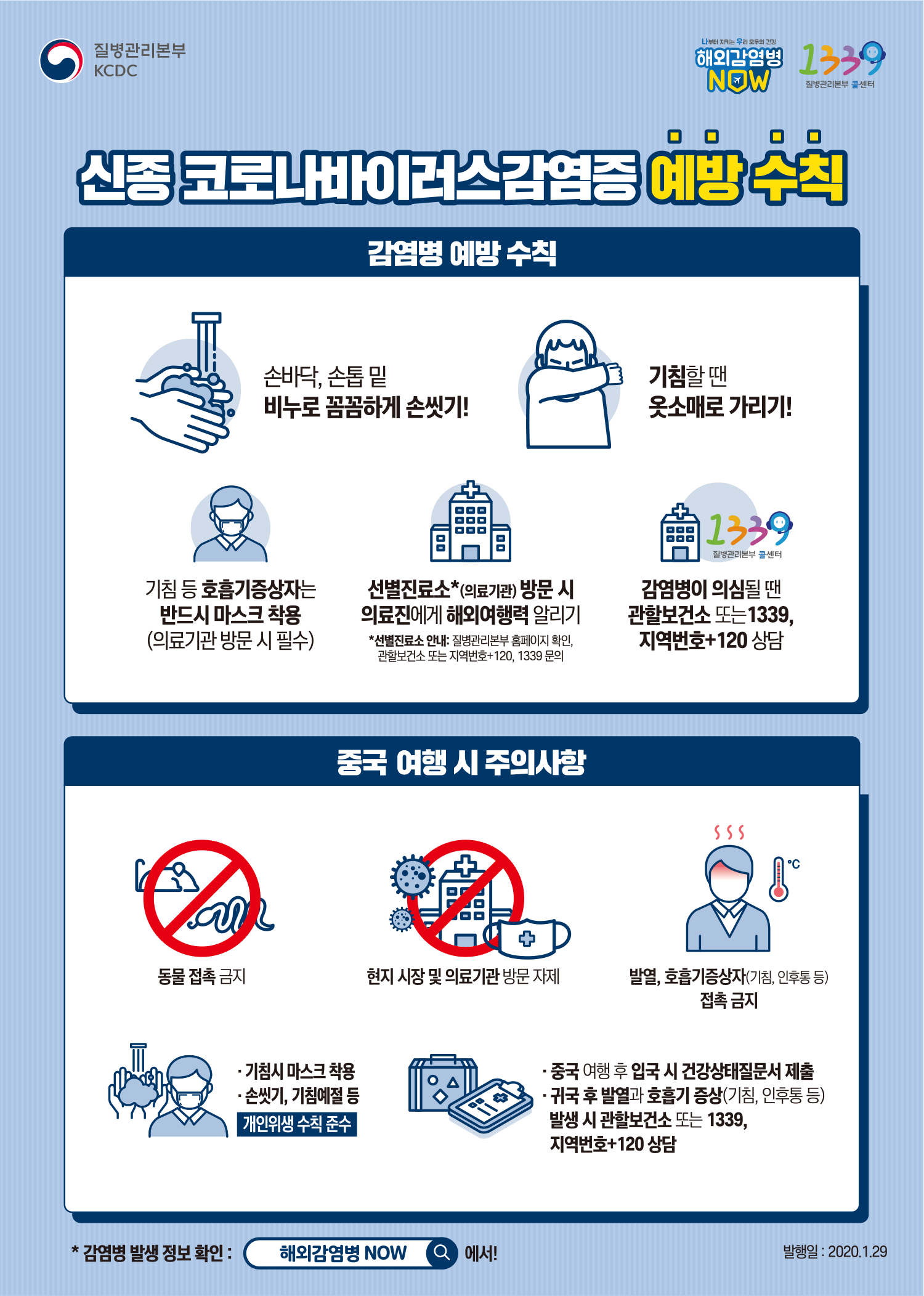 질병관리본부 KCDC<br/><br/>신종 코로나바이러스감염증 예방 수칙<br/><br/>[감염병 예방 수칙]<br/>손바닥, 손톱 밑 비누로 꼼꼼하게 손씻기!<br/>기침할 땐 옷소매로 가리기!<br/>기침 등 호흡기증상자는 반드시 마스크 착용(의료기관 방문 시 필수)<br/>선별진료소*(의료기관) 방문 시 의료진에게 해외여행력 알리기 *선별진료소 안내: 질병관리본부 홈페이지 확인. 관할보건소 또는 지역번호+120, 1339 문의<br/>감염병이 의심될 땐 관할보건소 또는 1339, 지역번호+120 상담<br/><br/>[중국 여행 시 주의사항]<br/>동물 접촉 금지<br/>현지 시장 및 의료기관 방문 자제<br/>발열, 호흡기증상자(기침, 인후통 등) 접촉 금지<br/>기침시 마스크 착용 손씻기, 기침예절 등 개인위생 수칙 준수<br/><br/>중국 여행 후 입국 시 건강상태질문서 제출<br/>귀국 후 발열과 호흡기 증상(기침, 인후통 등) 발생 시 관할보건소 또는 1339, 지역번호+120 상담<br/><br/>* 감염병 발생 정보 확인 : 해외감염병 NOW 에서!                           발행일 : 2020.1.29